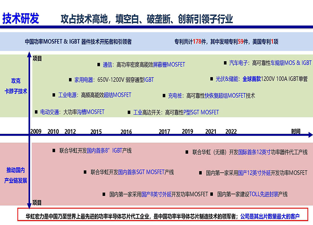 IGBT