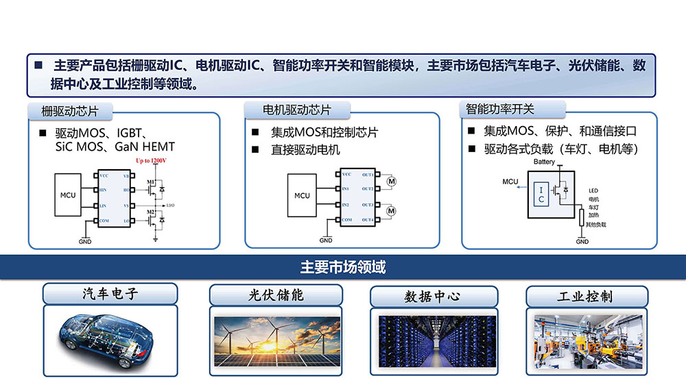 數(shù)據(jù)中心及工業(yè)控制