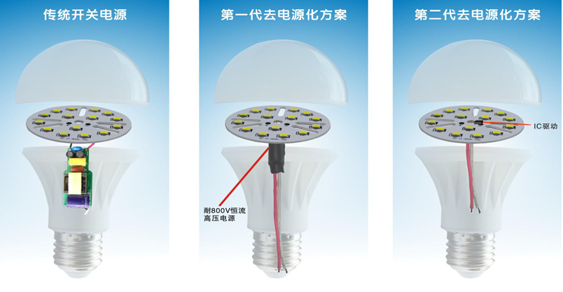 led燈驅(qū)動(dòng)芯片的七大優(yōu)勢(shì)及常見類型