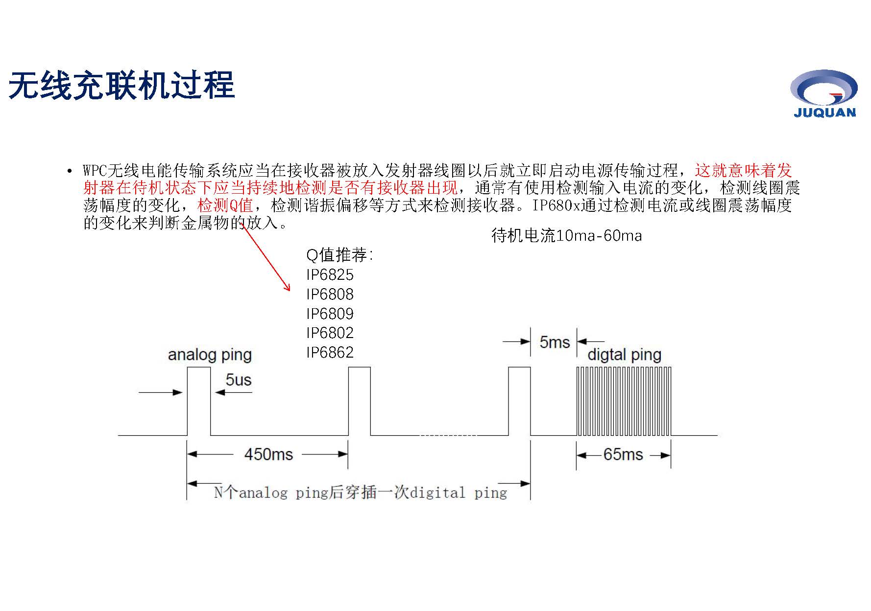 聚泉鑫無(wú)線充產(chǎn)品培訓(xùn)資料_頁(yè)面_02.jpg