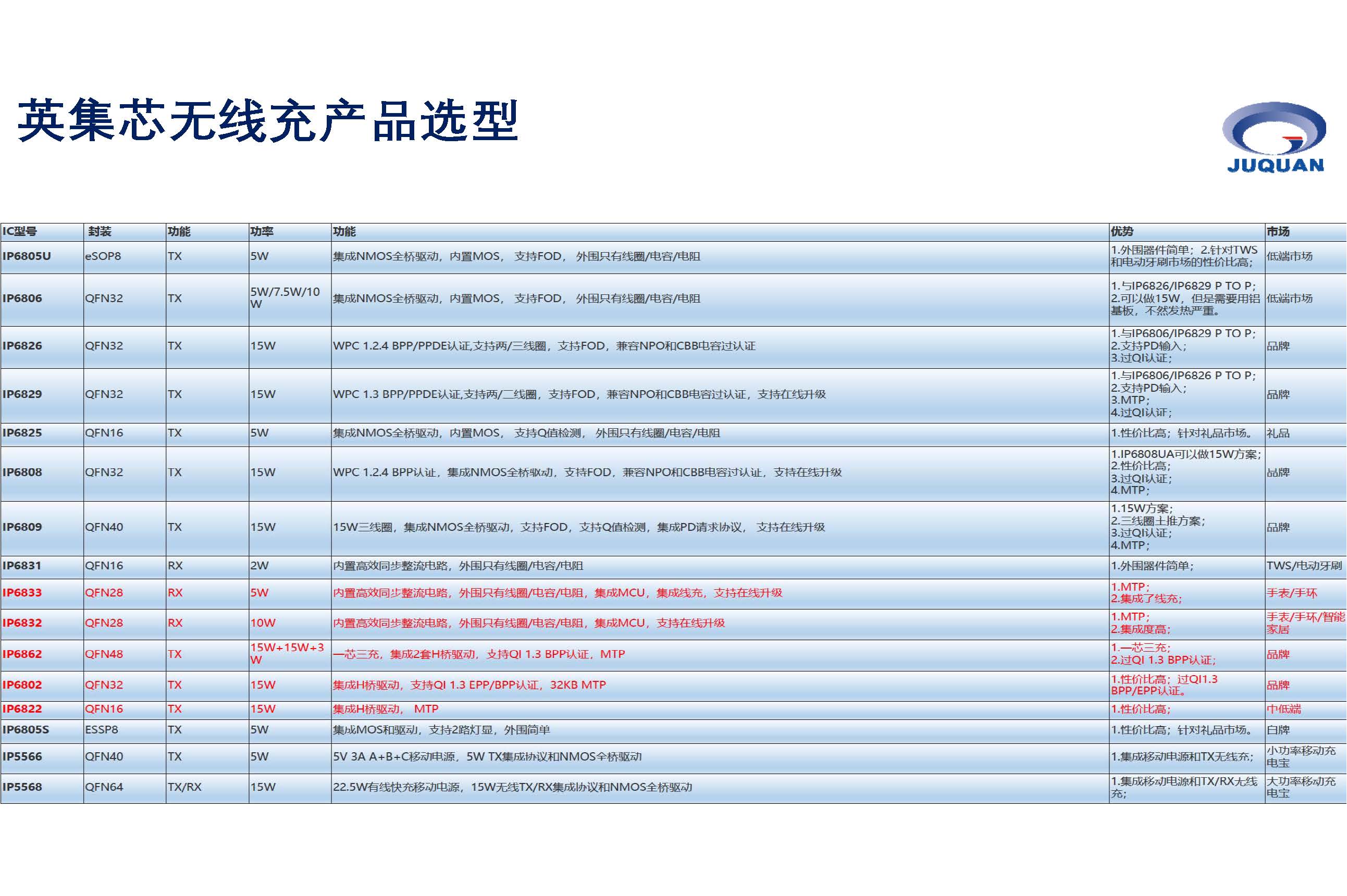 聚泉鑫無(wú)線充產(chǎn)品培訓(xùn)資料_頁(yè)面_03.jpg