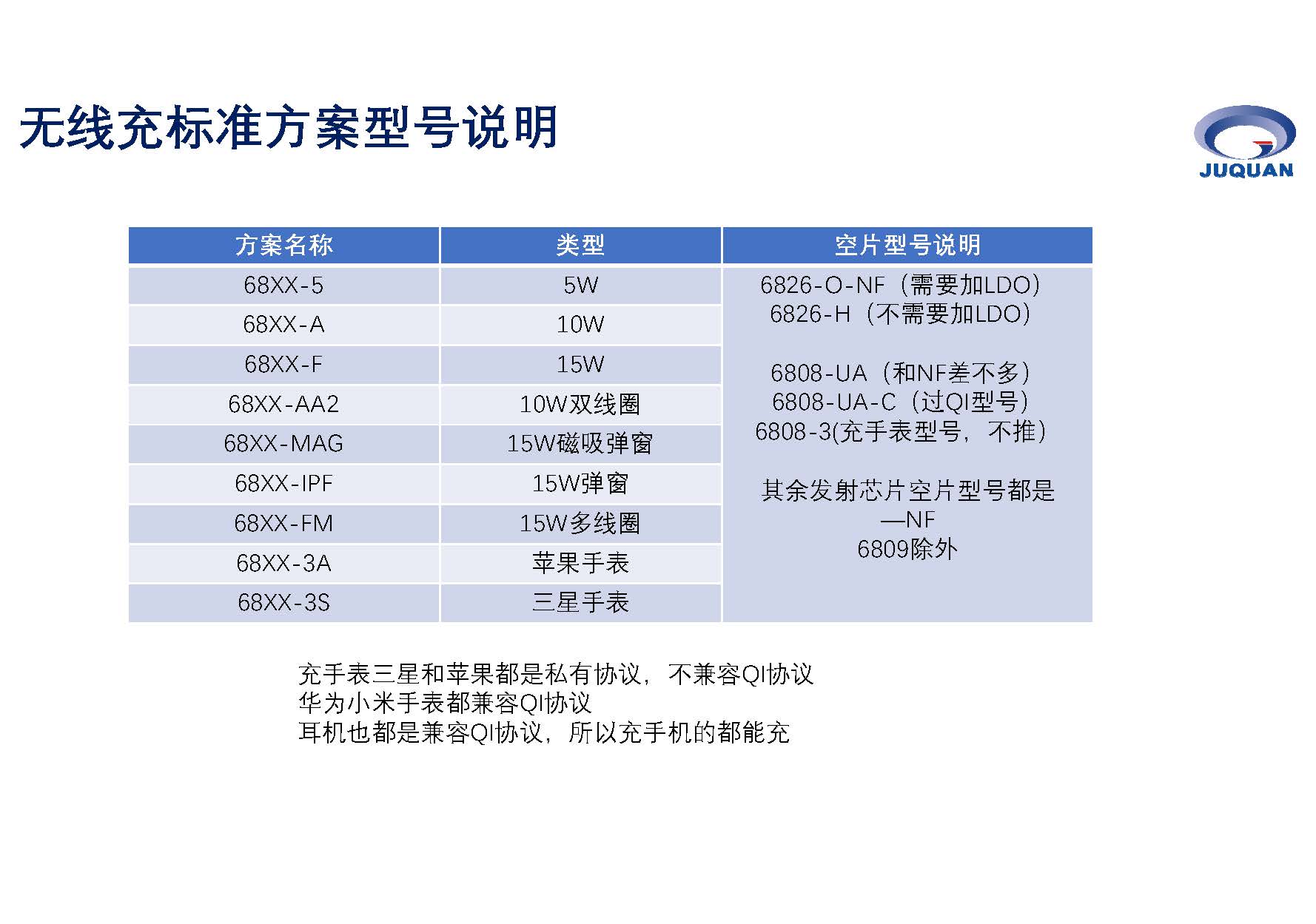 聚泉鑫無(wú)線充產(chǎn)品培訓(xùn)資料_頁(yè)面_14.jpg