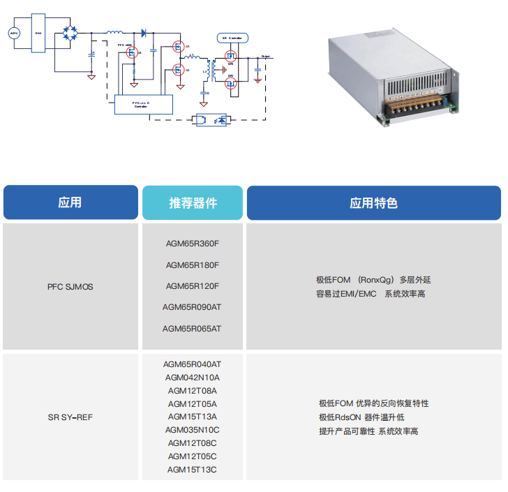 PFC+LLC電源應用芯片選型表