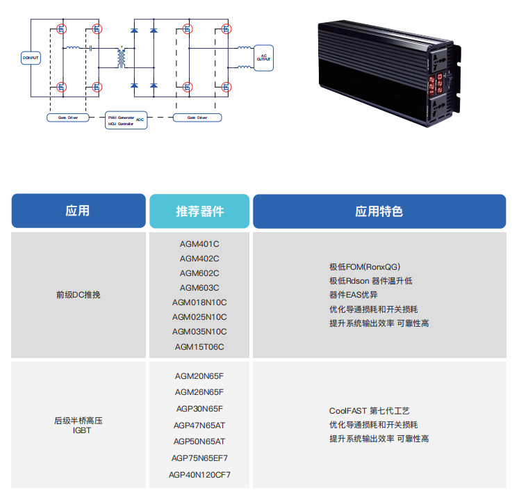 直轉交流逆變器芯片選型表