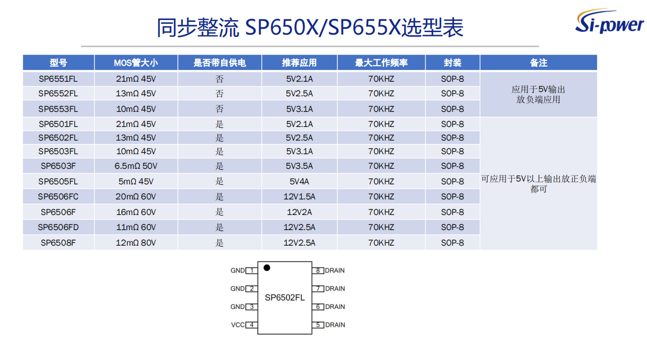 同步整流 SP650X/SP655X選型表