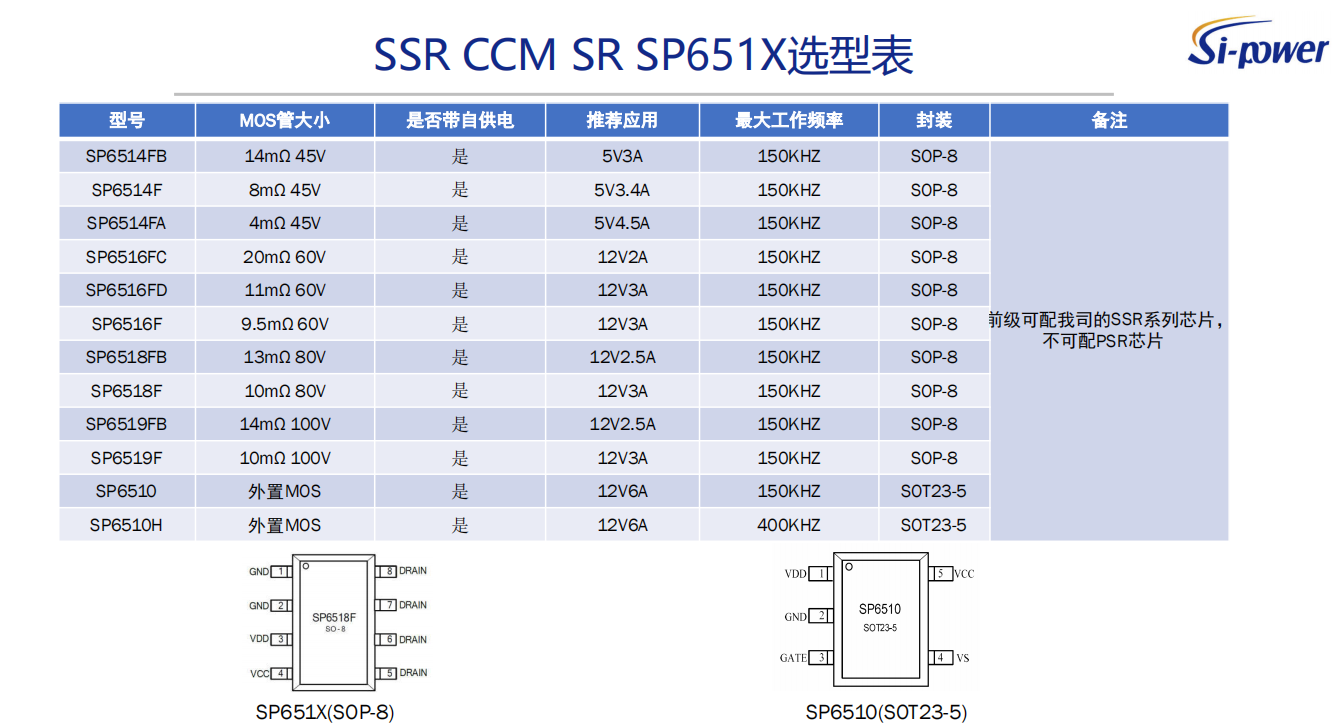 SSR CCM SR SP651X選型表