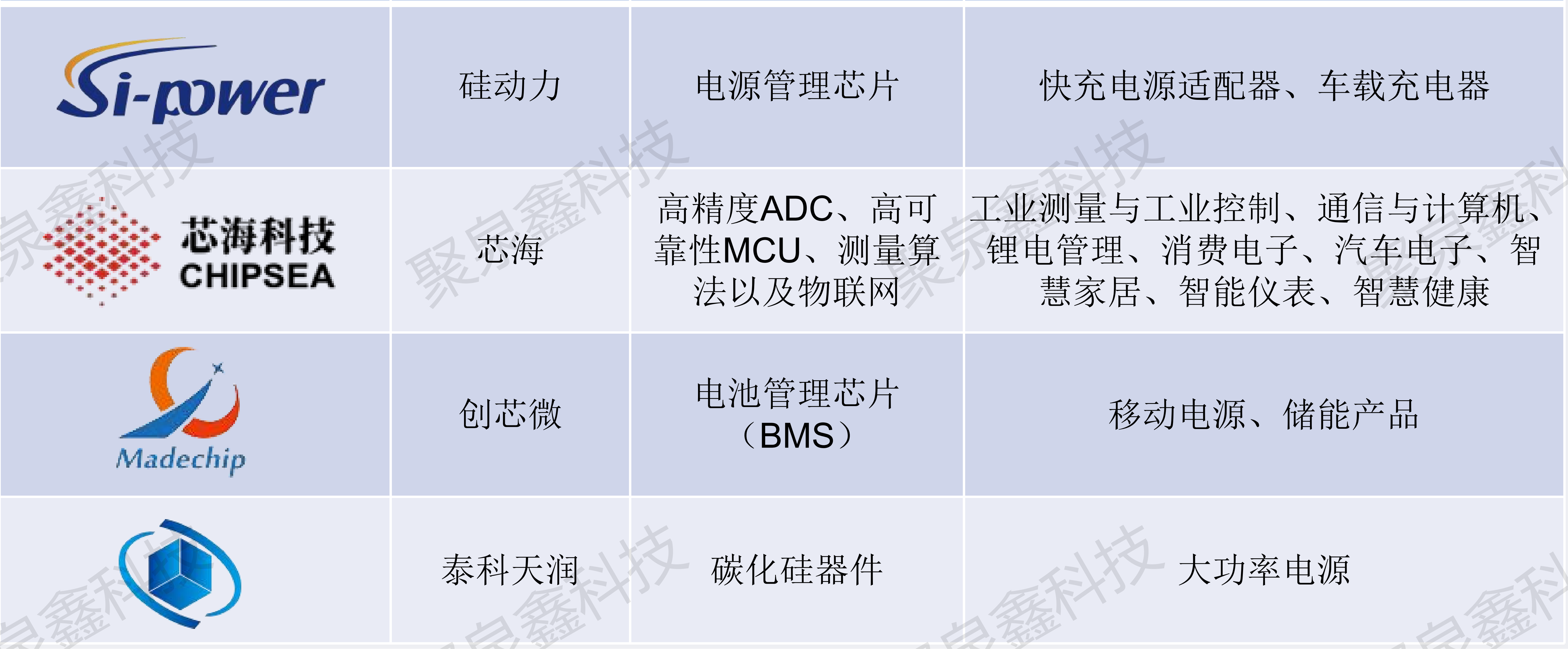 硅動(dòng)力、芯海、創(chuàng)芯微、泰科天潤代理