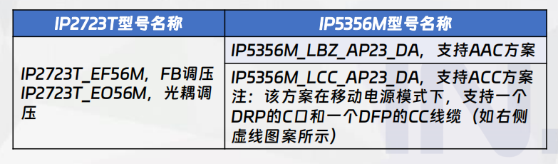 二合一A方案應(yīng)用型號名稱