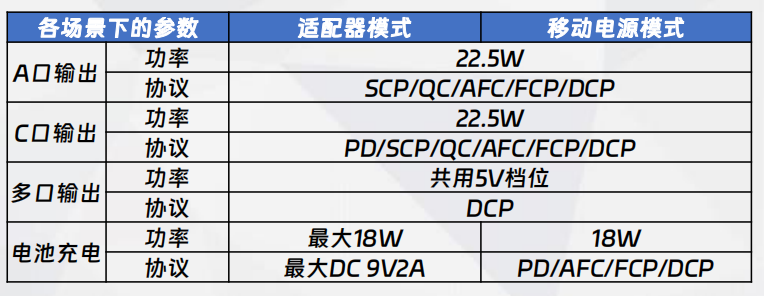 二合一A方案功率、協(xié)議配置說明