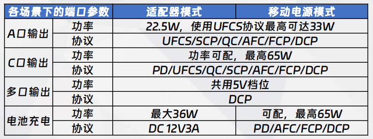 二合一B方案功率、協(xié)議配置說明