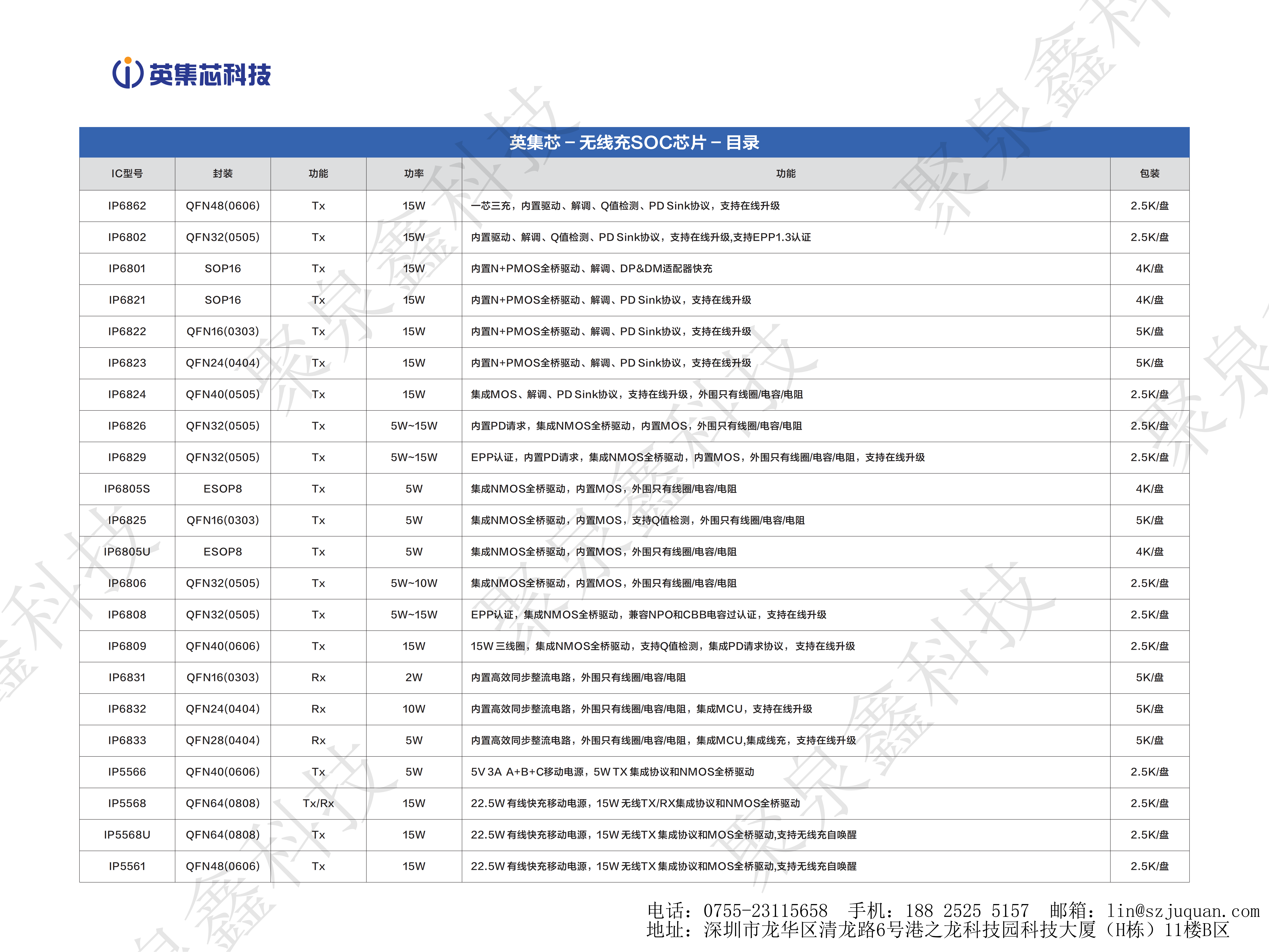 英集芯產(chǎn)品手冊(cè)-第16版_03.png