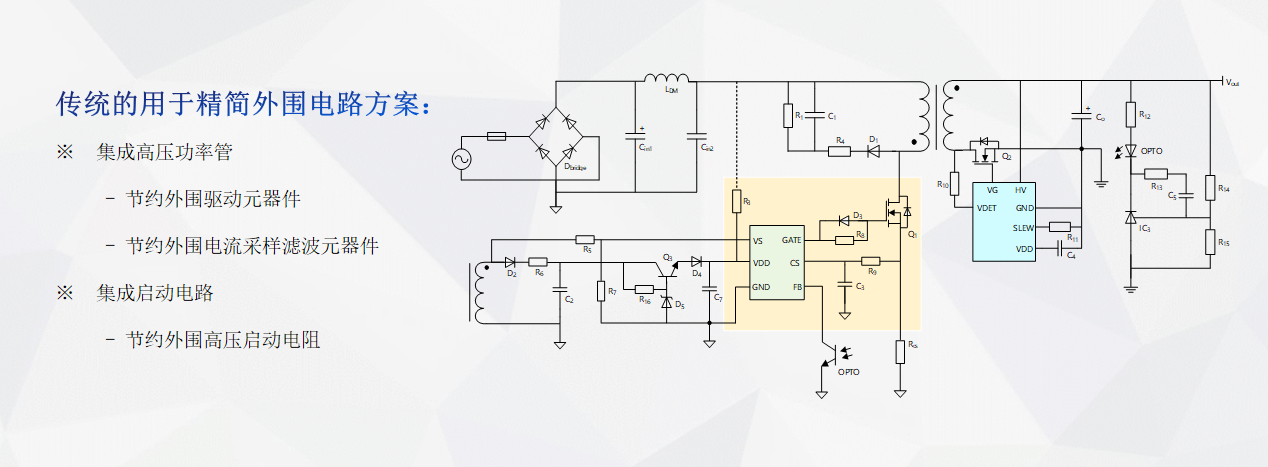 IP2073：Simplest Switch系列反激式轉(zhuǎn)換器1