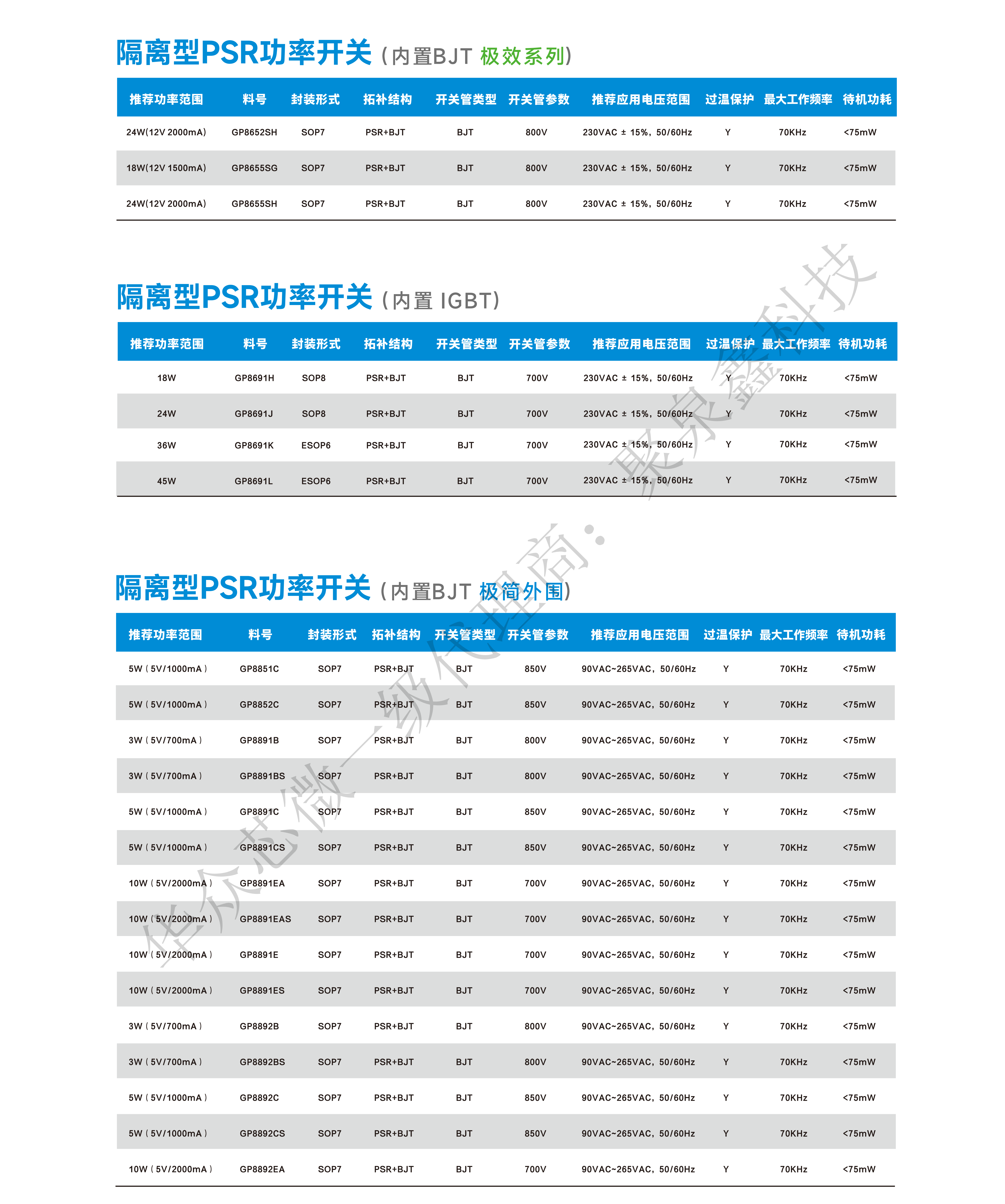 產(chǎn)品選型手冊2024 HaloChip To PRINDO_12.png