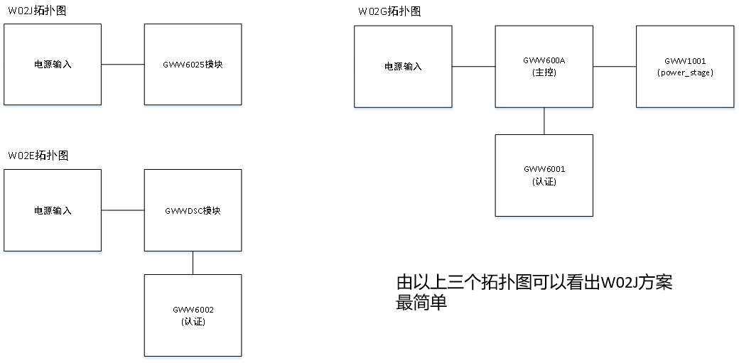 手表無線充2.5W方案原理圖